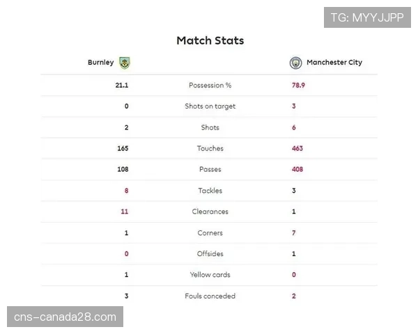 控球率与转化率脱节：摩纳哥65%控球仅4射正的战术反思